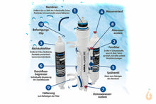 Lade das Bild in den Galerie-Viewer, ARKA myAqua Osmoseanlage | 190 / 380 Liter | Wasserfilteranlage / Umkehrosmoseanlage Funktion